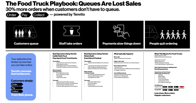 Food Truck Playbook